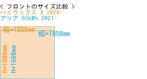 #ハイラックス X 2020- + アリア 65kWh 2021-
